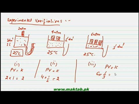 FSc Chemistry Book1, CH 3, LEC 2: Boyles Law