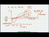 FSc Chemistry Book1, CH 3, LEC 11: Ideal Gases