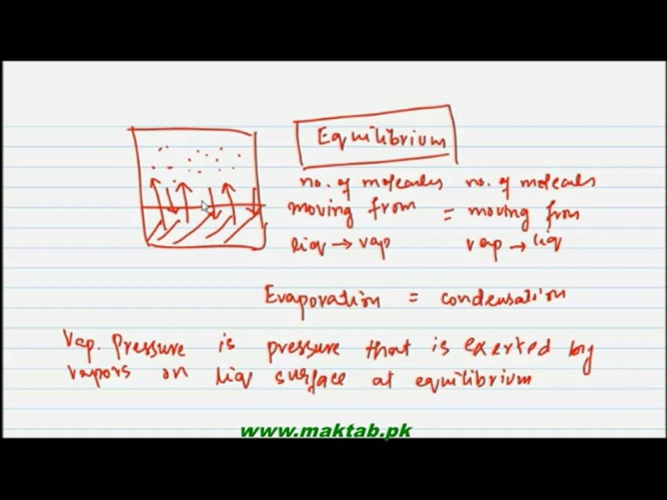 FSc Chemistry Book1, CH 4, LEC 3: Evaporation