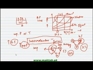 FSc Chemistry Book1, CH 4, LEC 4: Boiling Point
