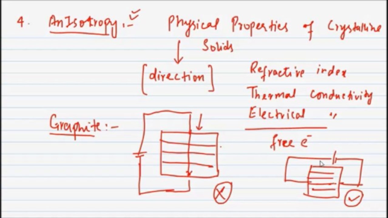 FSc Chemistry Book1, CH 4, LEC 6: Solids Introduction