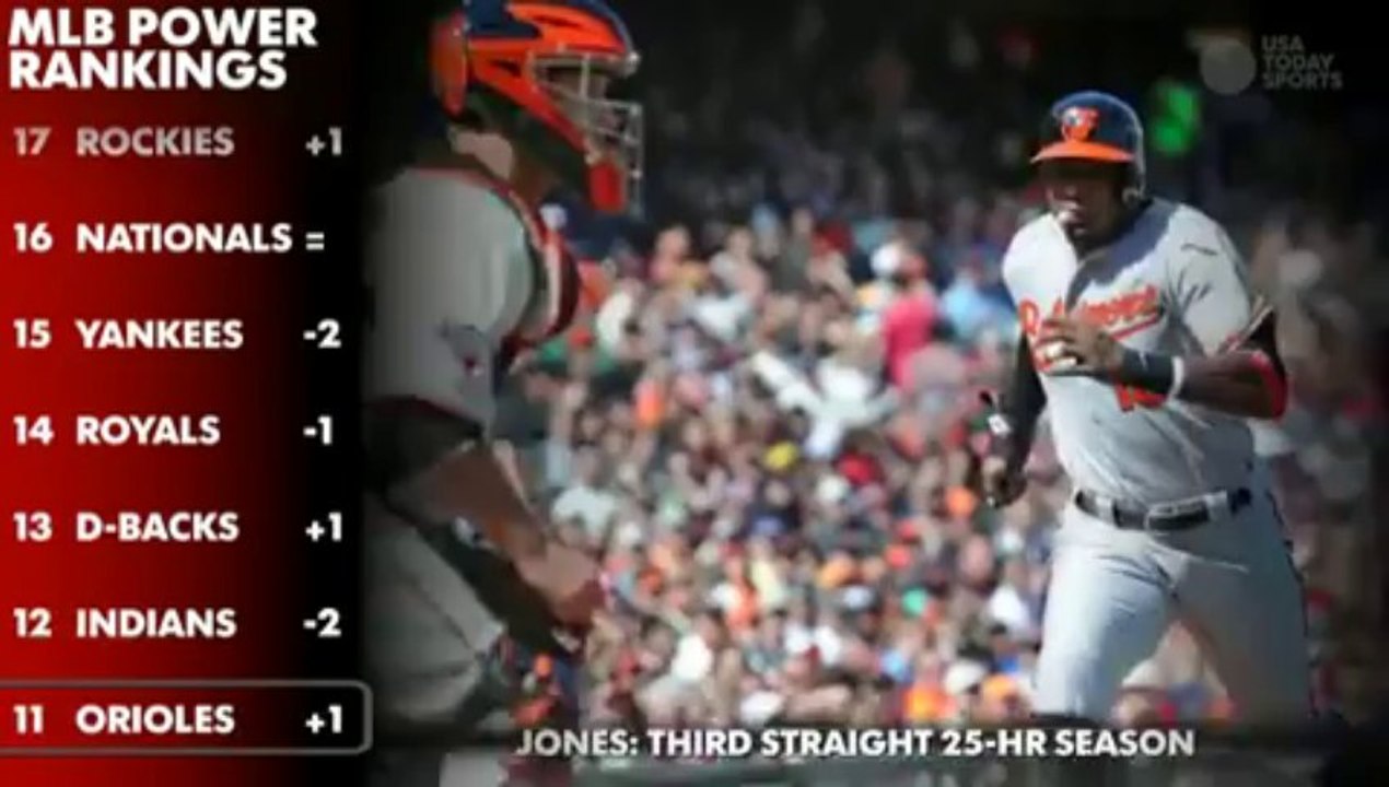MLB Power Rankings August Wk 3
