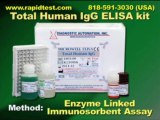 Total Human IgG ELISA kit