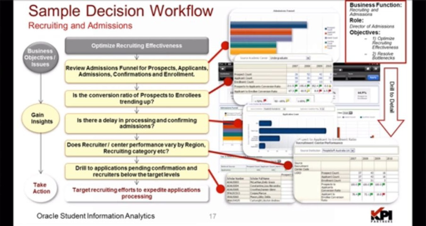 PREVIEW [Student Information Analytics for Oracle Campus Solutions]
