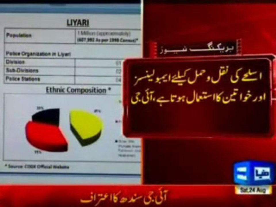 NATO weapons being used in Lyari by Gangwar criminals, IG Sindh