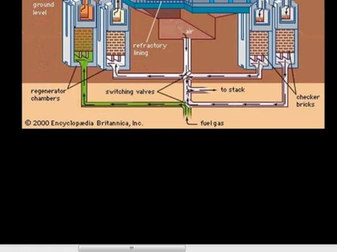 FSc Chemistry Book2, CH 6, LEC 11: Manufacturing of Steel - Bessemer's Process (Part 3)