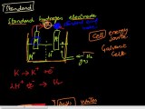 FSc Chemistry Book2, CH 6, LEC 12: Corrosion & Electrochemical Theory - Corrosion (Part 1)