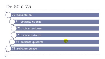 French step by step # Lesson 42