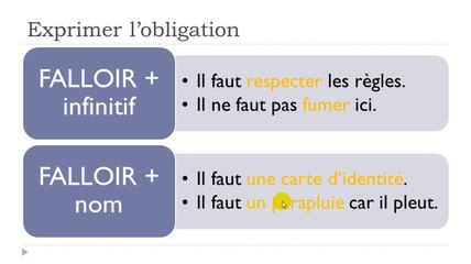 Master French Step-by-Step: Lesson 54 🇫🇷
