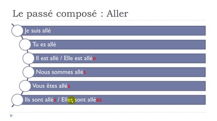 French step by step # Lesson 71