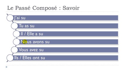 Master French Step-by-Step: Lesson 94 🇫🇷