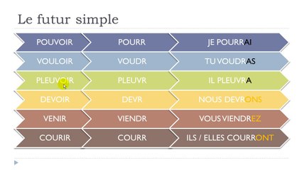 French step by step # Lesson 95