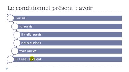 Master French Step-by-Step: Lesson 107 🇫🇷