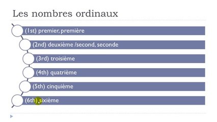 Master French Step-by-Step: Lesson 105 🇫🇷