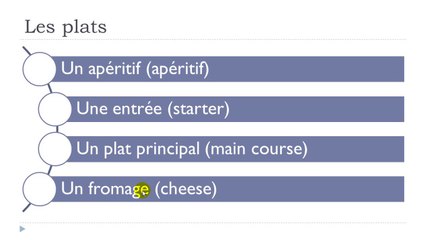Master French Step-by-Step: Lesson 112 🇫🇷