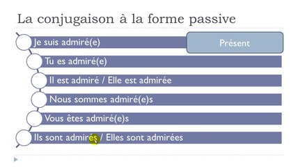 Master French Step-by-Step: Lesson 124 🚀