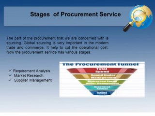 Stages of Procurement Service