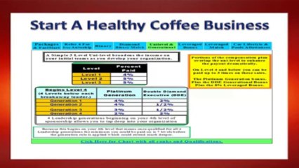 Start A Healthy Coffee Business