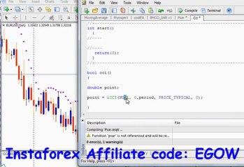 Mql4 Programming tutorial 27 -  CCi indicator