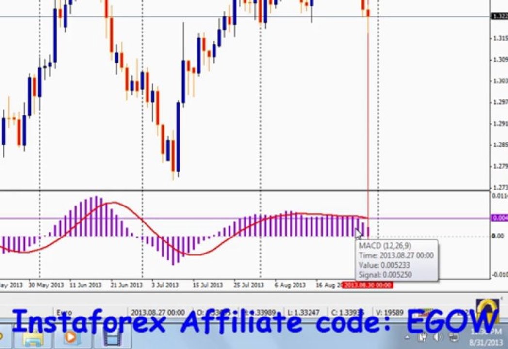 Mql4 Programming tutorial 28 - Using MACD indic...