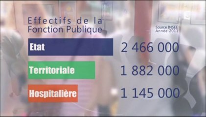 UNSA - Expression directe - France 3