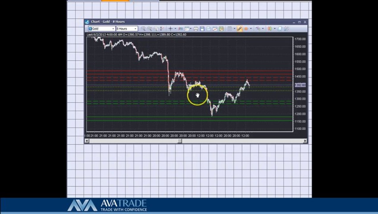 Gold Technical Analysis - Sep 2 ,2013