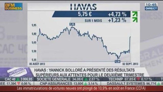 HAVAS annonce des résultats semestriels en hausse : Thibault François et Julien Nebenzahl, dans Intégrale Placements - 02/09