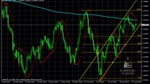 Analyse Technique FOREX GBP/USD du 03 Septembre