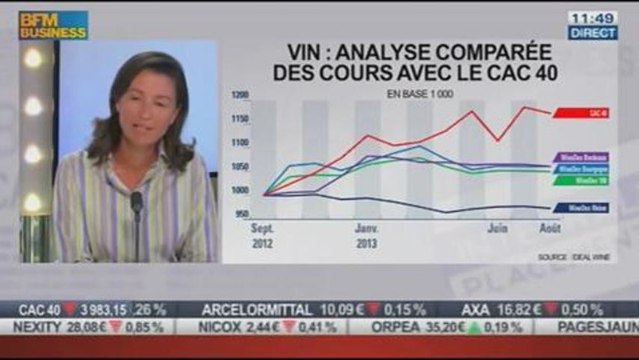 Fin d'année : période très chargée, A. de Lencquesaing dans Intégrale Placements - 03/09