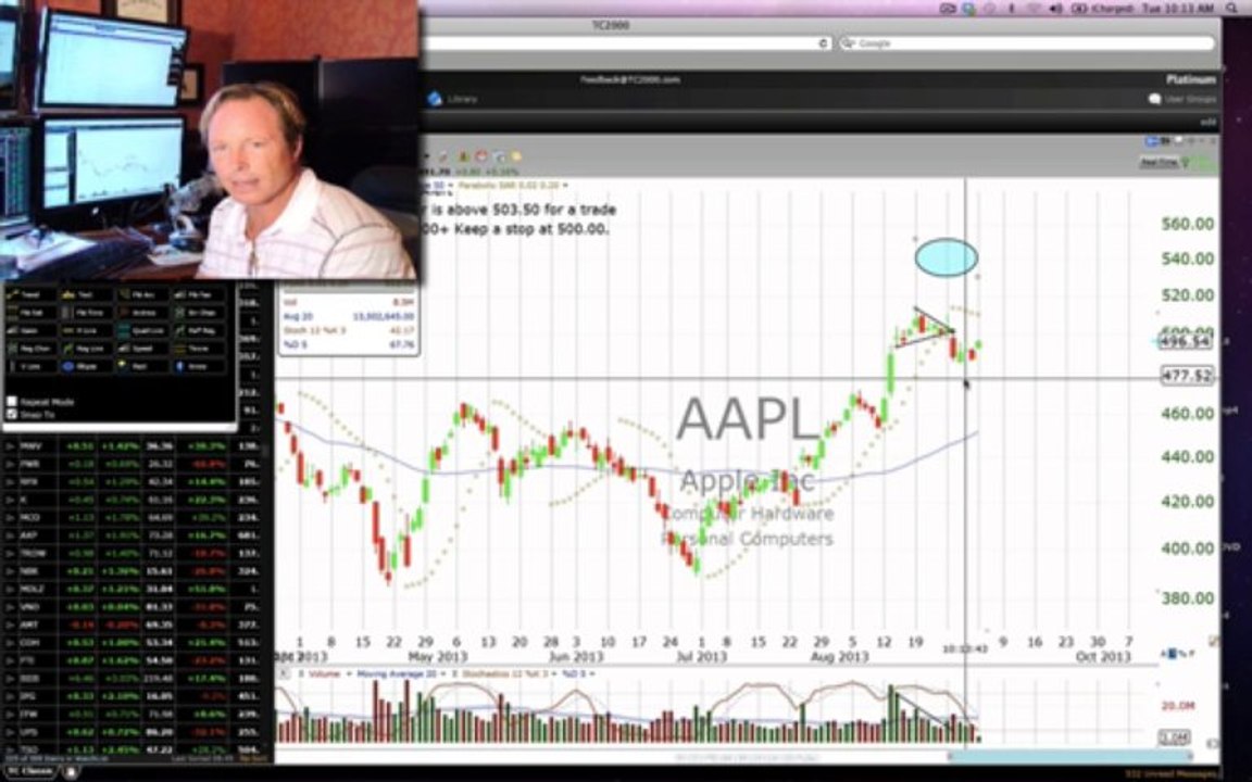 Aapl Code REd Alert