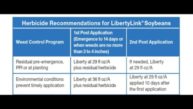 Liberty Soybean Herbicide - Product Guide 2012