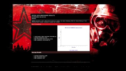 Metro 2033 HD1080p Benchmark GTX 770