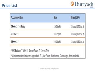 mahagun mantra | Call 9999011115 and book | Buniyad properties