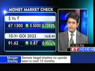 Market update: Nifty up by 100 points, RIL, PNB, BHEL Gain