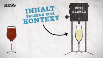 SapientNitro@dmexco 2013: RESS vs. Responsive oder wer macht die besseren Drinks?