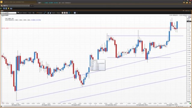How To Prepare For Non-Farm Payrolls - Part 3 | Vantage FX
