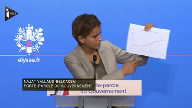 Le chômage des jeunes en baisse, la preuve par la courbe