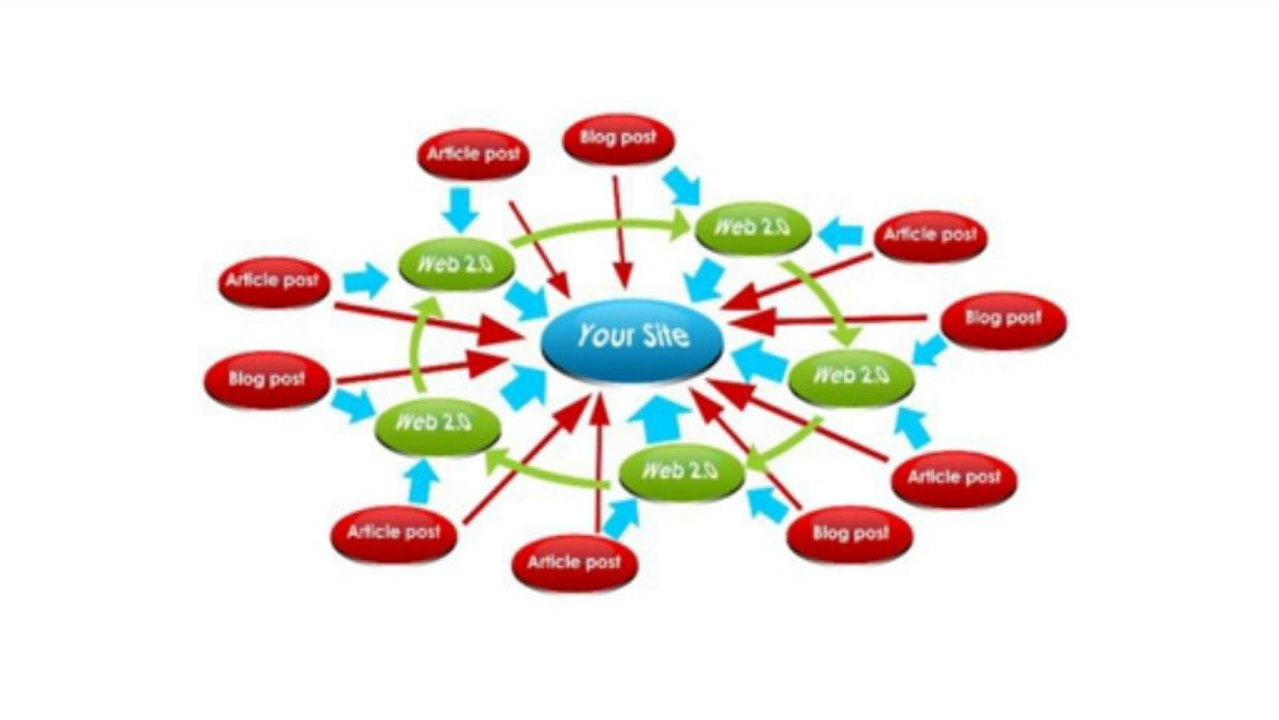 ▶ Search Engine Optimization  SEO New York, NY - YouTube