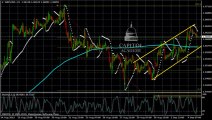 Analyse Technique FOREX GBP/USD du 05 Septembre