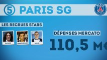 Le top 10 des clubs les plus dépensiers du mercato d'été !