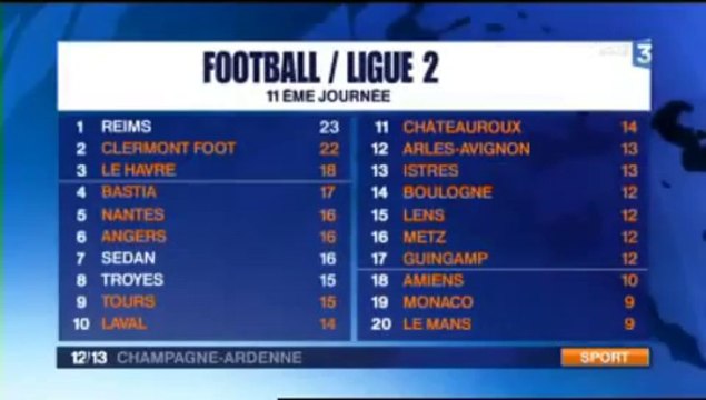 11 J11 TOURS REIMS 1-1