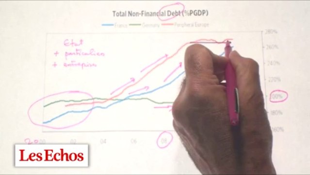 Pourquoi la France s'éloigne de plus en plus du coeur de l'Europe. Les graphiques de Vittori #14