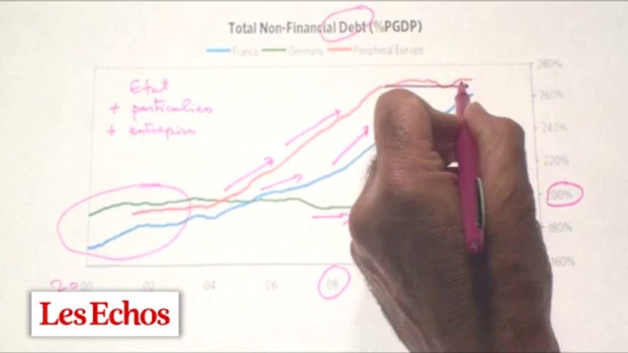 Pourquoi la France s'éloigne de plus en plus du coeur de l'Europe. Les graphiques de Vittori #14