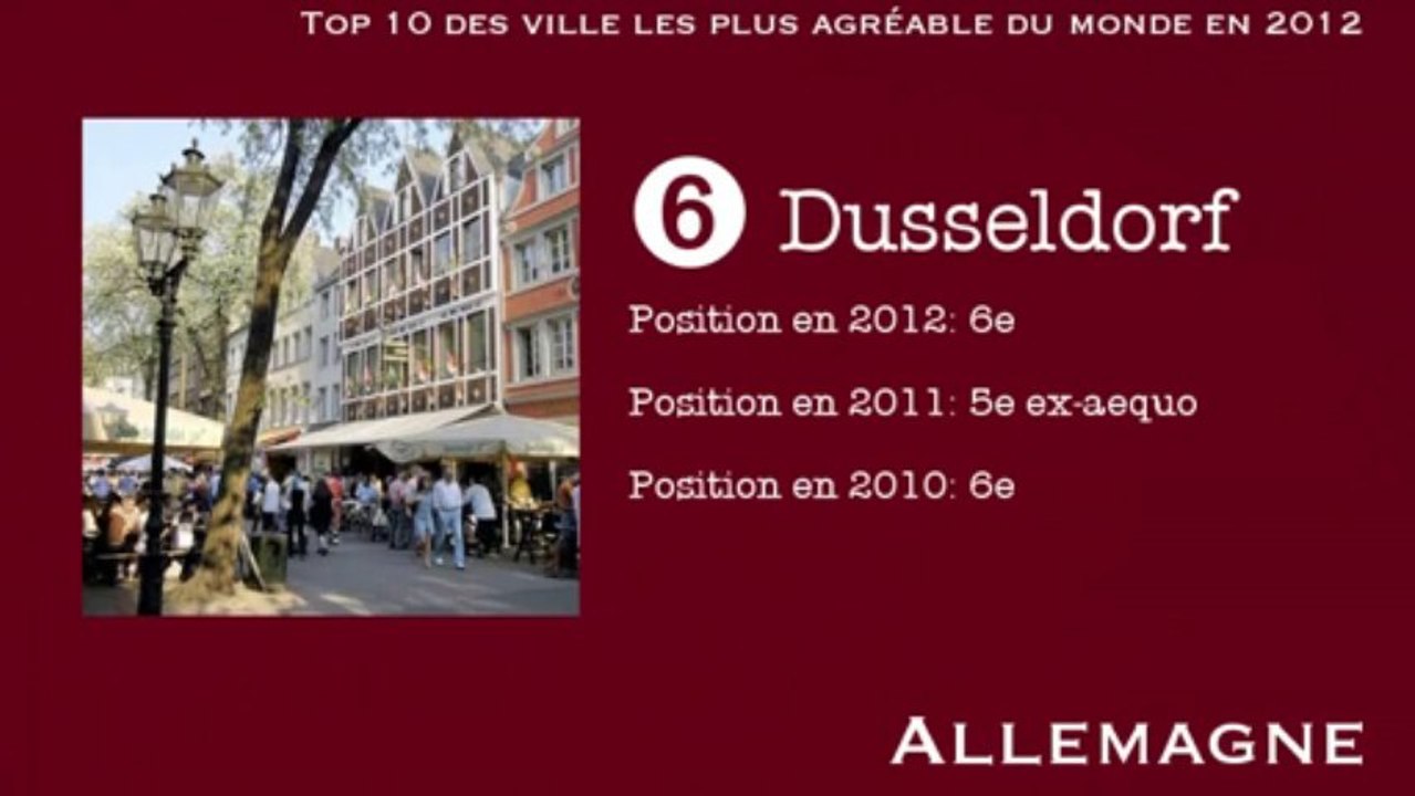 Top 10 des ville les plus agréable du monde en 2012