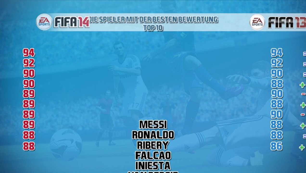 Die besten Spieler bei FIFA 14
