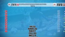 Die besten Spieler bei FIFA 14