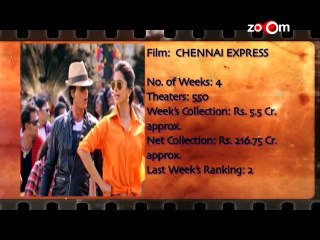 The zoOm Review Show - Shuddh Desi Romance & Zanjeer - Movie Review