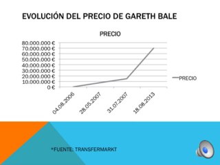 GRAFICO EXCLUSIVO NOTISCOM GARETH BALE