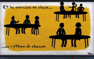 Pédagogie Inversée