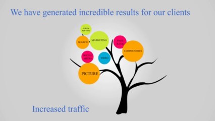 Rankik - Performance Based SEO. Pay only after rankings are achieved.